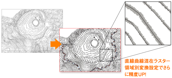 直線曲線混在ラスター領域別変換設定でさらに精度UP