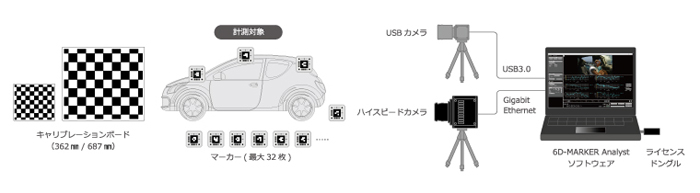 システム構成