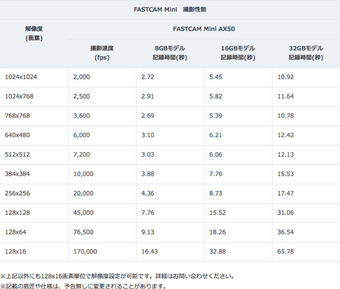 FASTCAM Mini 撮影性能｜FASTCAM Mini AX50