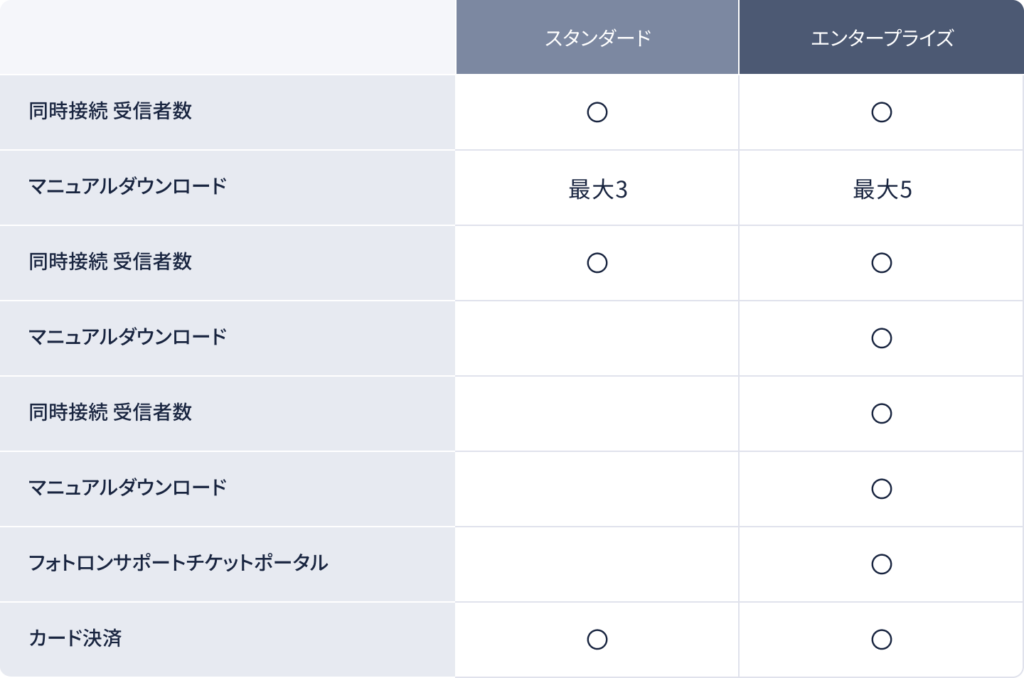 ご利用可能な機能一覧