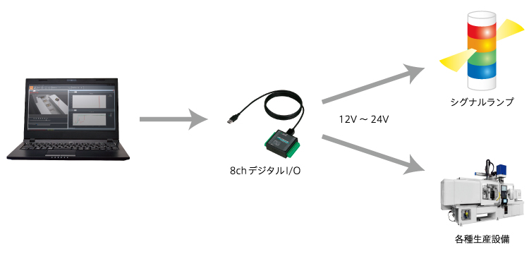 イベント検知を外部機器に出力