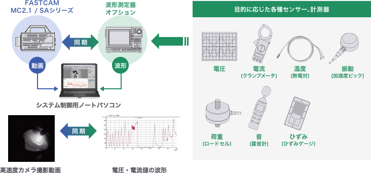 接続システム例