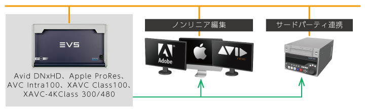 多様化する制作スタイル