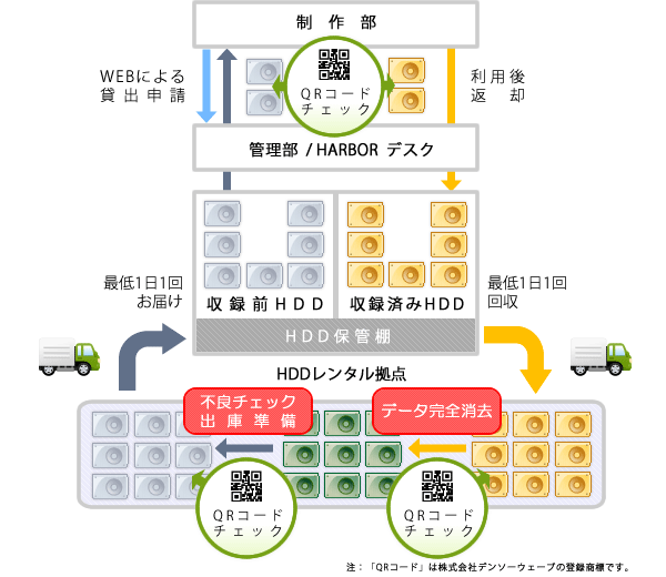 サービス概要