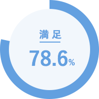 満足 78.6%