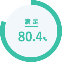 満足 80.4%