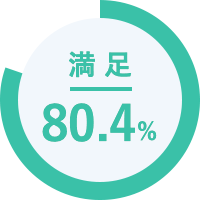 満足 80.4%