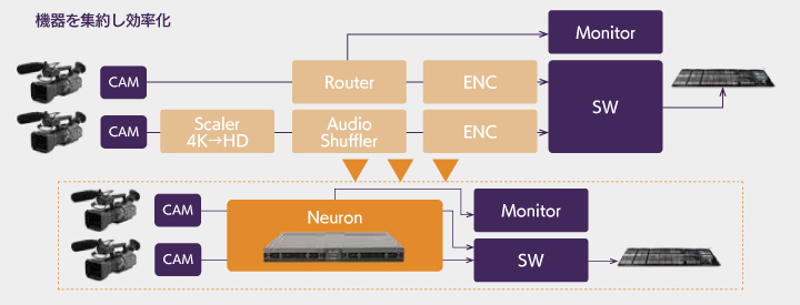 EVSニュースレター1月号～徹底解説！IPゲートウェイ「NEURON」/超低遅延圧縮技術「JPEG-XS」～