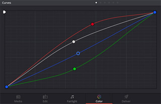 DaVinciResolve パワフルなプライマリー