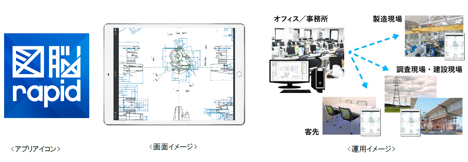 iPad版アプリケーション『図脳RAPID for iPad』