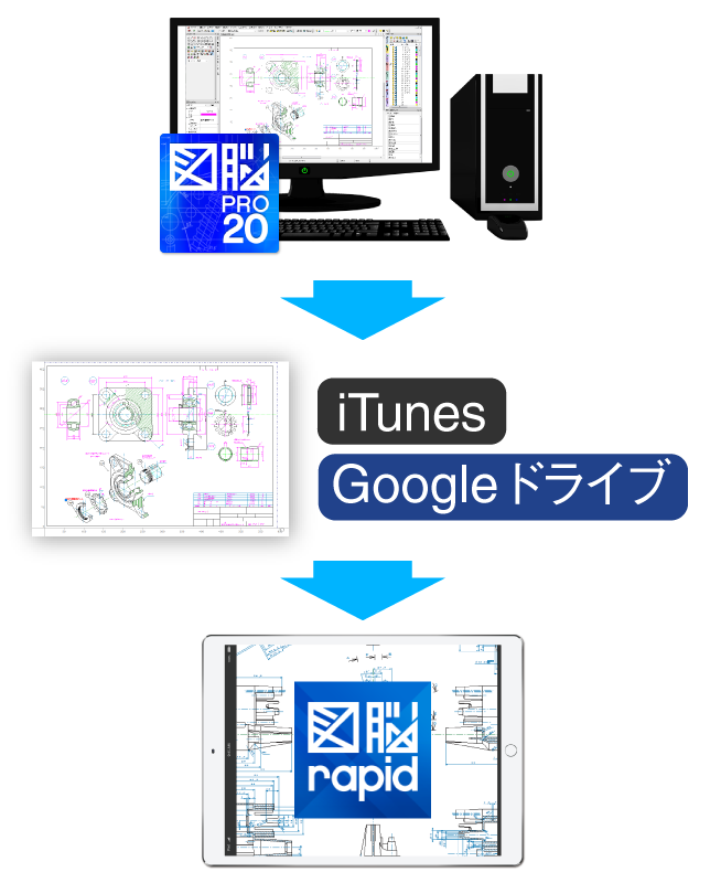 PCからiPadへ