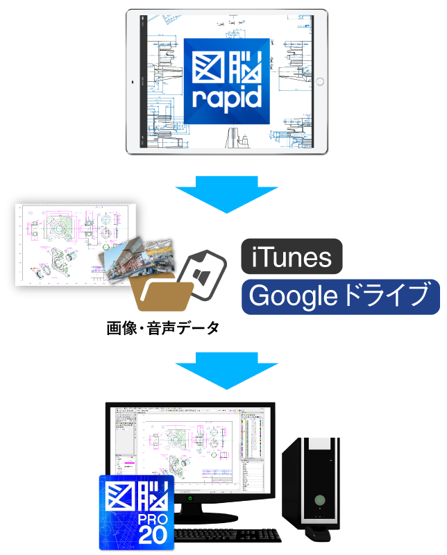 iPadからPCへ