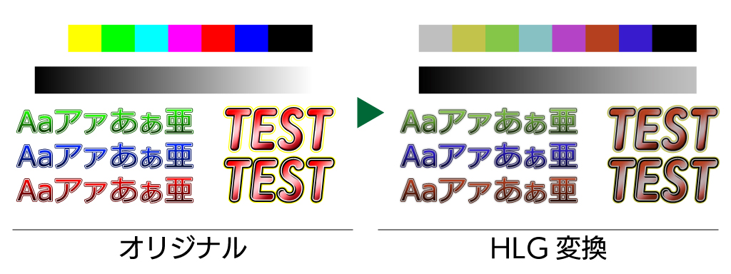 HLG書き出し/外部LUTの適応