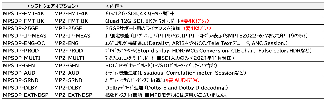 PRISMオプションリストソフトウェアライセンス