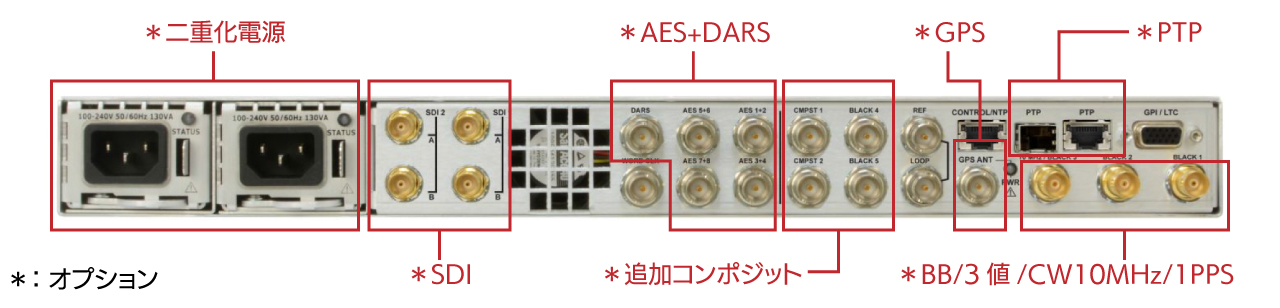 SPG8000Aオプション