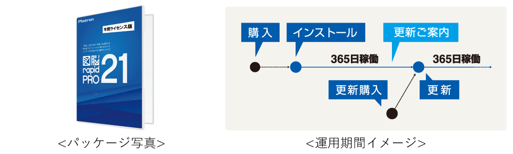 2D CADソフトウェア『図脳RAPIDPRO21』『図脳RAPID21』