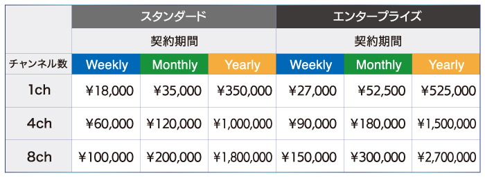 IP映像伝送(SRTアクセスポイント/ルーティング)価格表