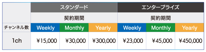 リモートモニタリング(WebRTCによる低遅延映像プレビュー)価格表