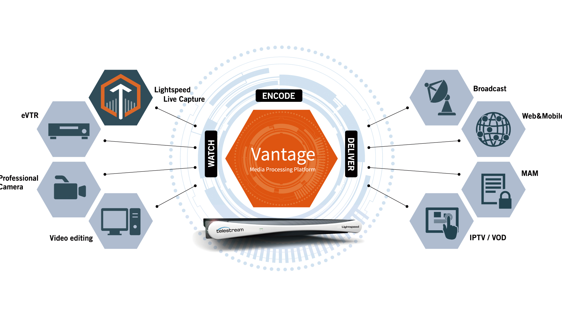 Telestream　Vantage