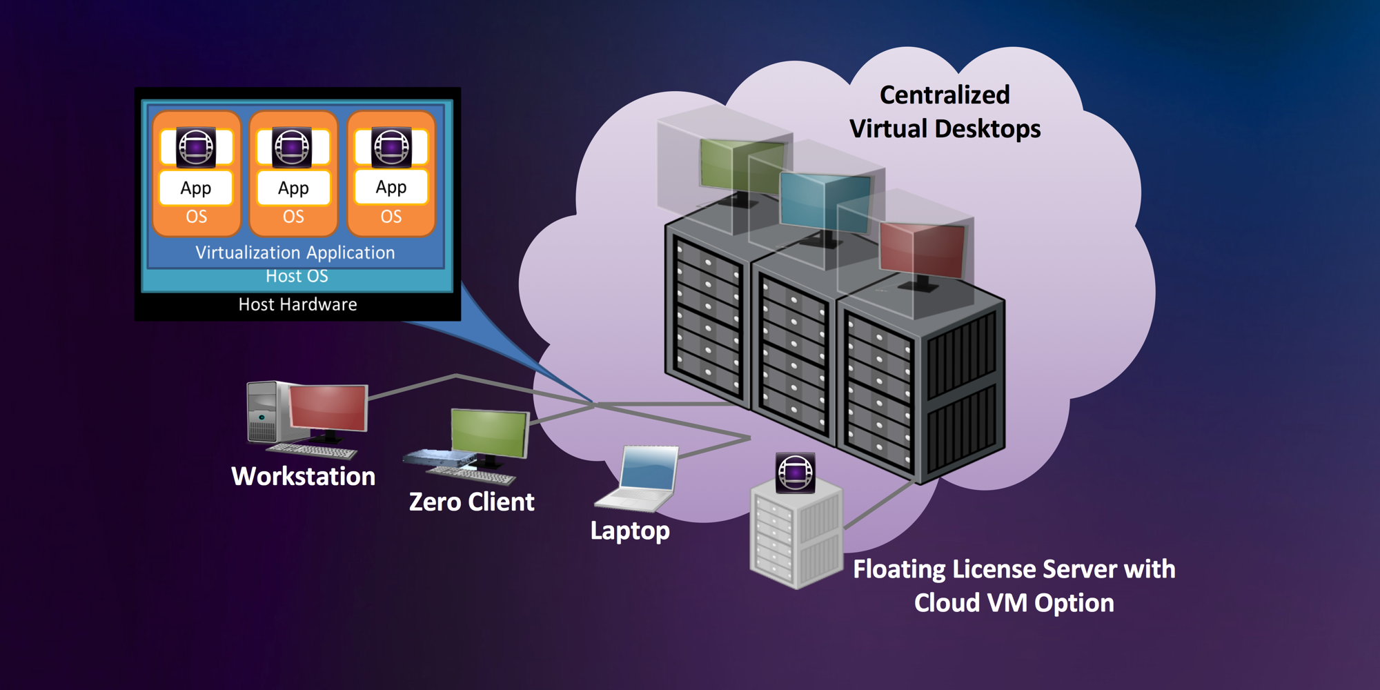 Avid　Media Composer｜Cloud VM