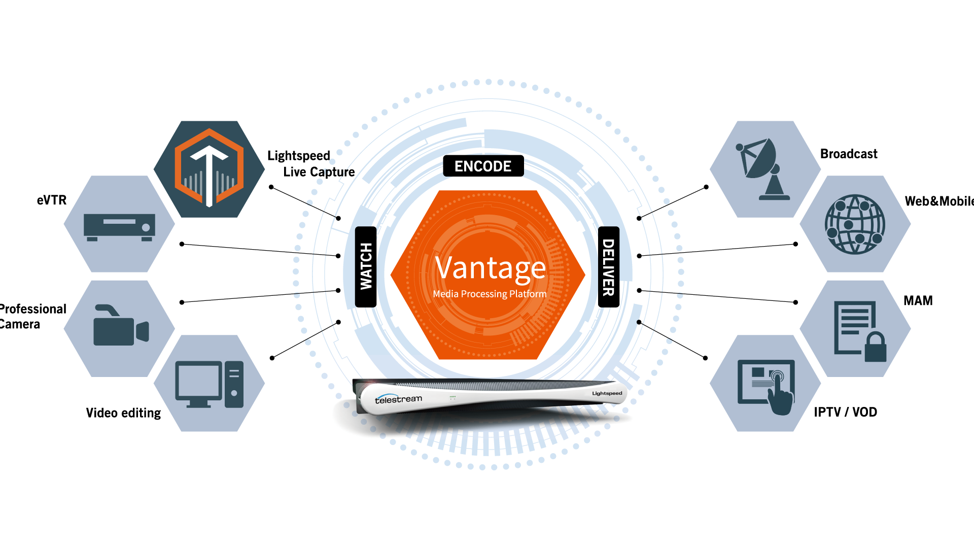 Telestream　Vantage